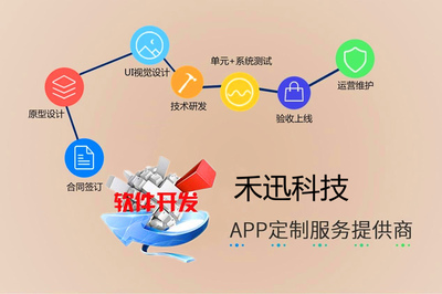 北京移動(dòng)互聯(lián)網(wǎng)應(yīng)用全鏈條開(kāi)發(fā)與維護(hù)服務(wù) 從APP、小程序到網(wǎng)站與公眾號(hào)
